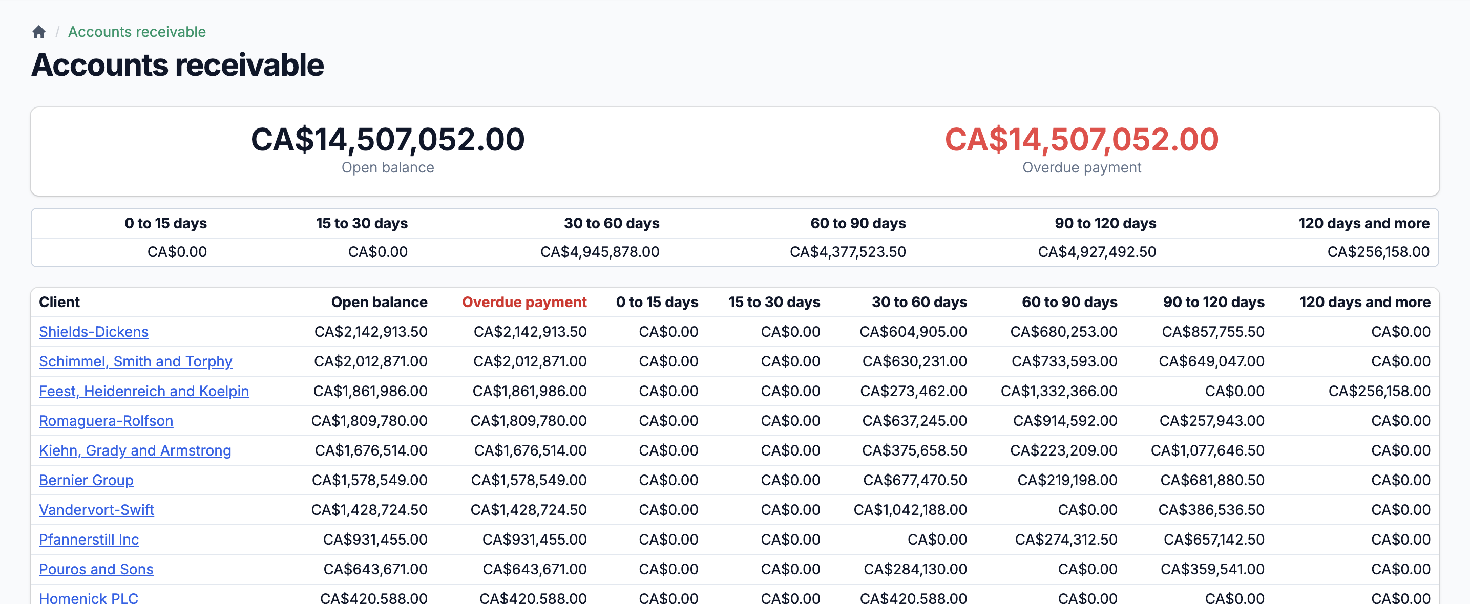 Vue de paiement du portail client montrant la carte enregistrée, le solde de la facture et le bouton de paiement, à côté d'une vue cartographique avec les emplacements clients géocodés