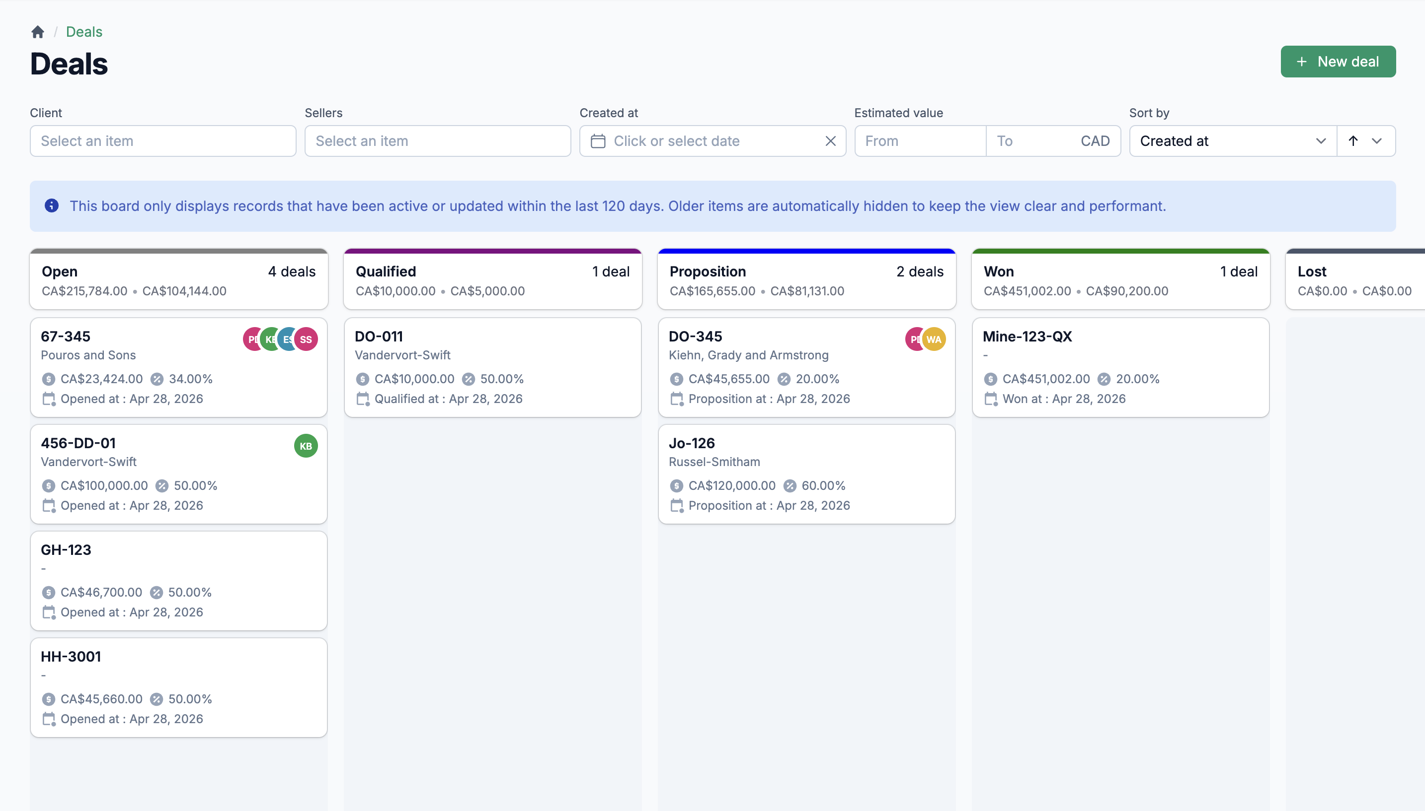 Vue du pipeline d'opportunités montrant les opportunités dans les colonnes Ouvert/Qualifié/Proposition/Gagné/Perdu avec valeurs estimées, pourcentages de probabilité et valeurs pondérées