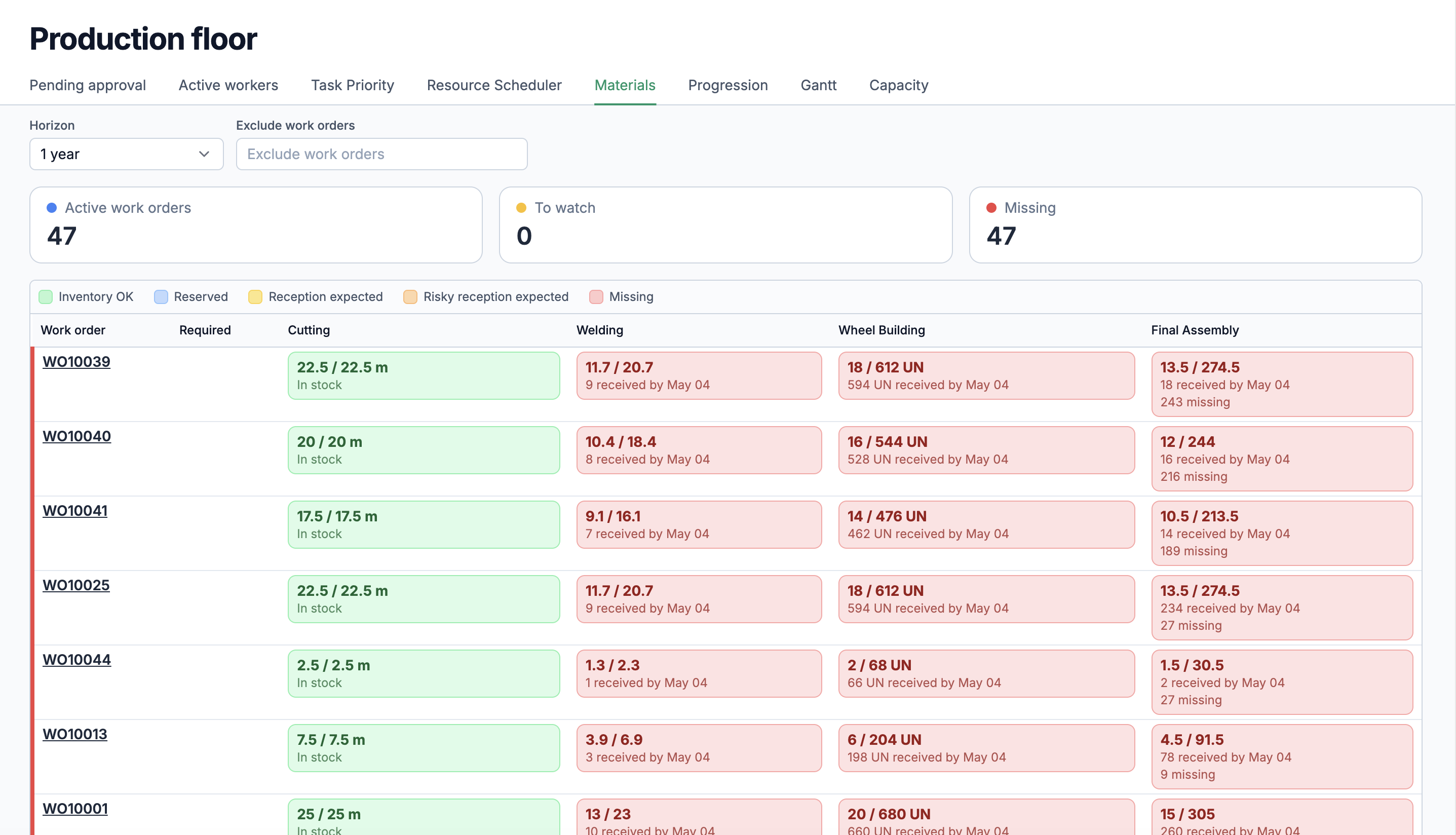 Vue détaillée d'une machine montrant le nom, le code, le statut actif, le calendrier assigné, la liste des compétences avec coefficients de vitesse et l'avatar/image